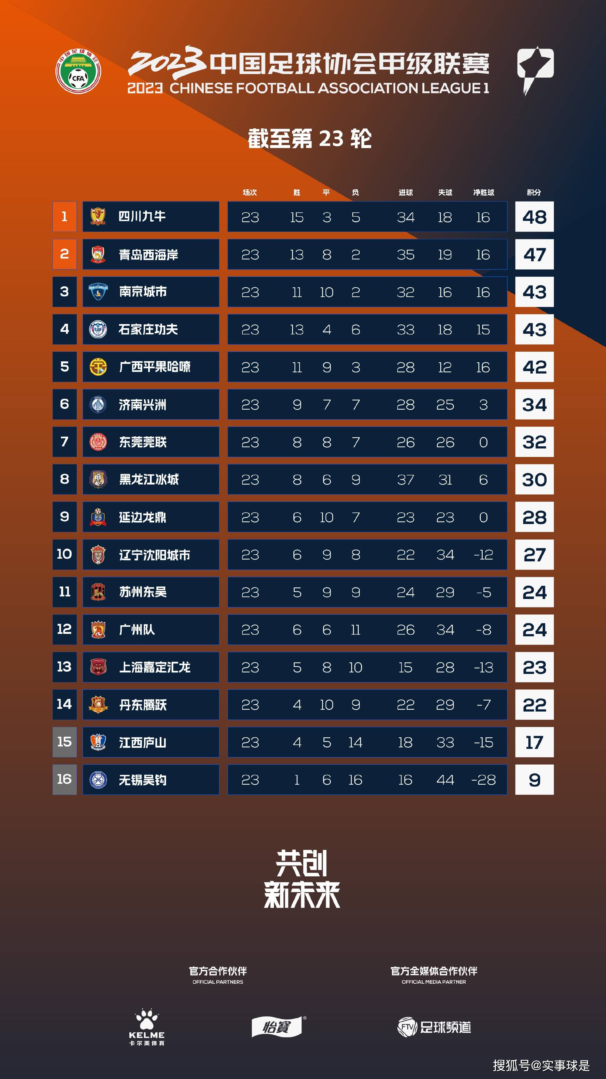 在新剧场版中，面对强大的敌人，海贼、海军、七武海、革命军、CP-0等势力也暂时放下恩怨，携手抗敌